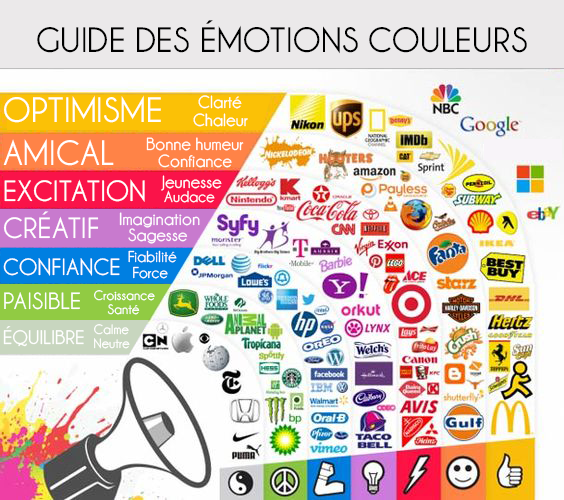 psychologie des couleurs création graphique