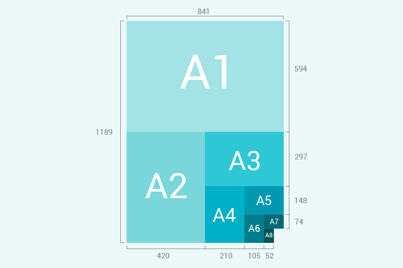 Format de papier A0, A1,A2, A3, A4, A5 - Pour tout comprendre sur