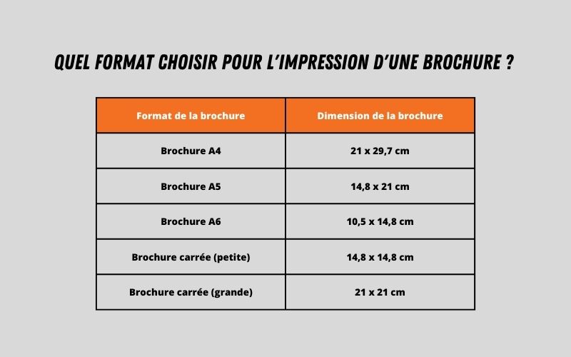 Quel format A choisir en impression ?