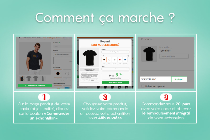 Fonctionnement du système d'échantillon 100% remboursé